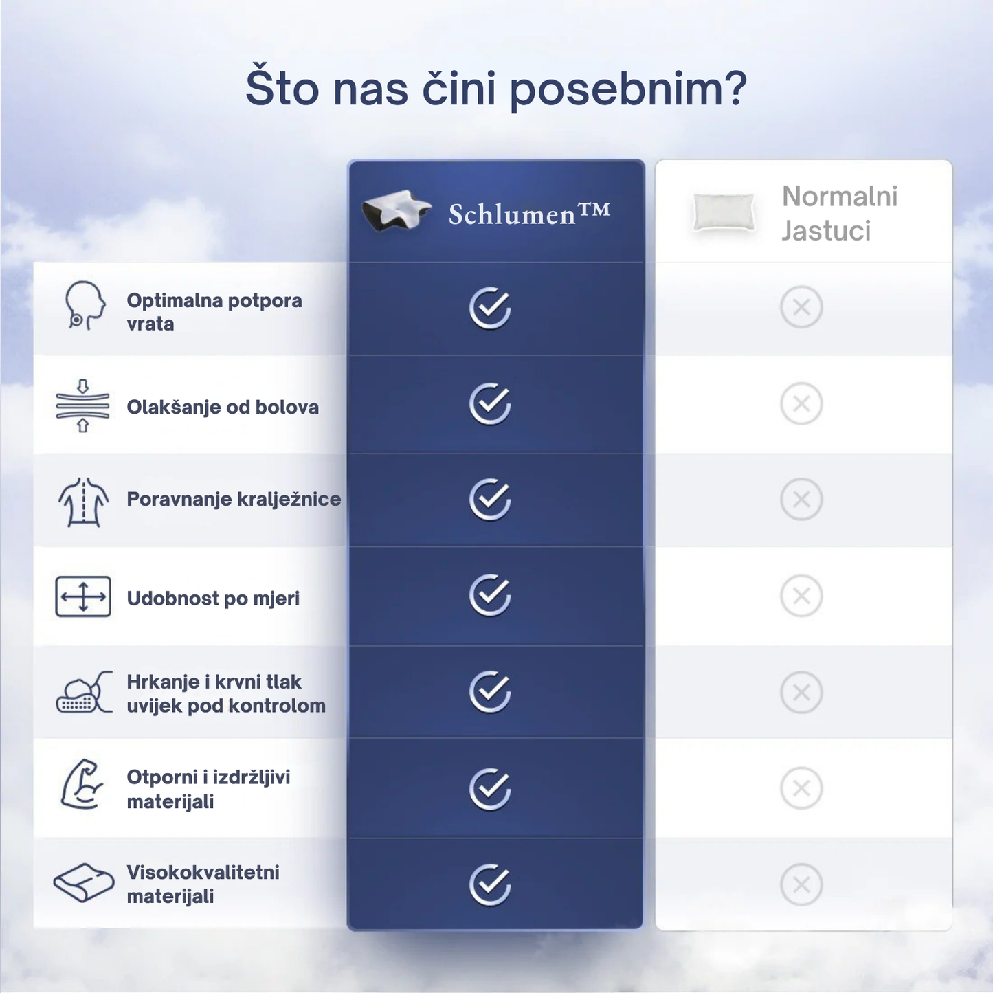 Schlumen® Ortopedski Jastuk